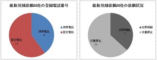 一括見積ポータルの発注状況.jpg